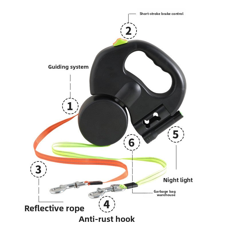 Rainhound Double Retractable Lead diagram: brake button, reflective leads, clips, night light and bag holder